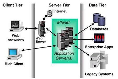 IIS