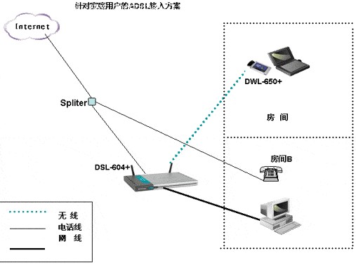 ADSL