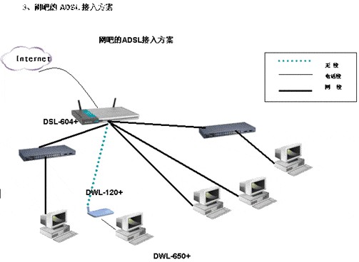 ADSL