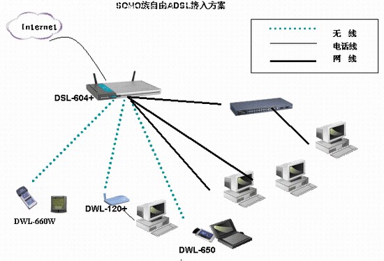 ADSL