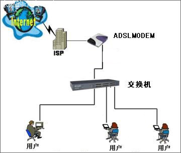 ADSL