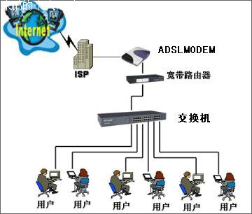 ADSL