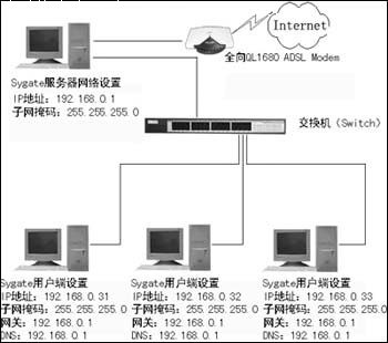 ADSL