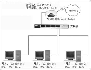 ADSL