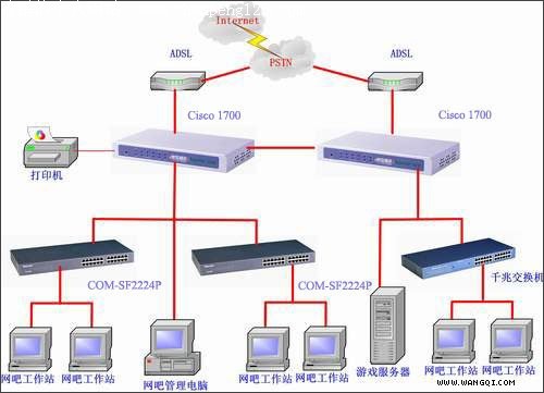 ADSL