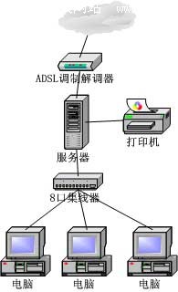 ADSL