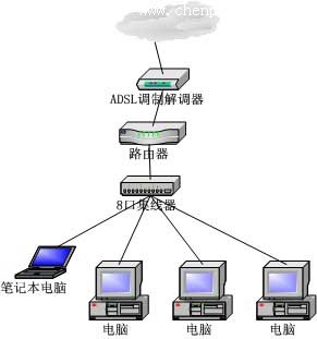 ADSL