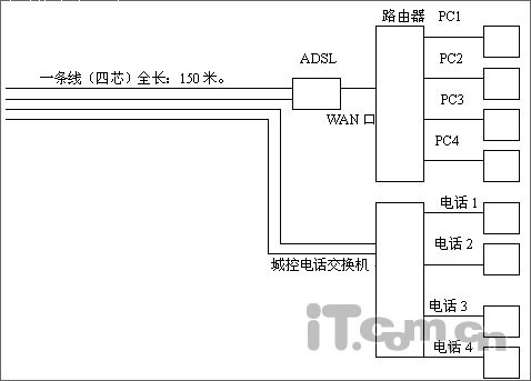 ADSL