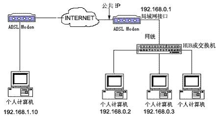 VPN