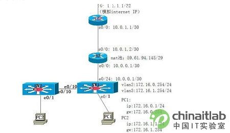 VLAN