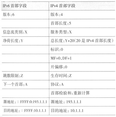 IPv6