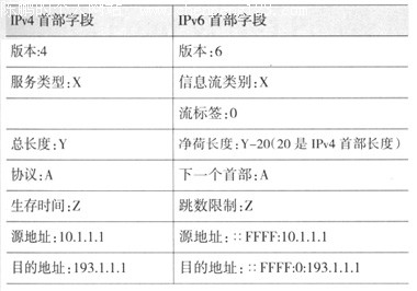 IPv6