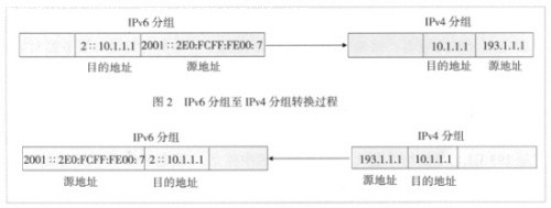 IPv6