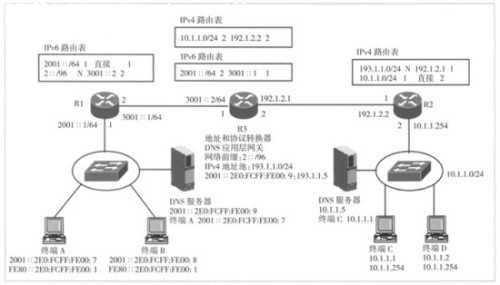 IPv6