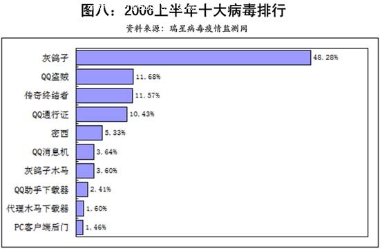 病毒