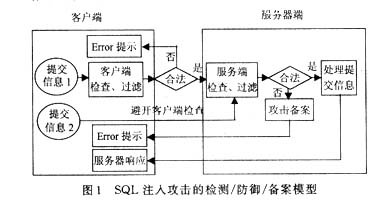 SQL