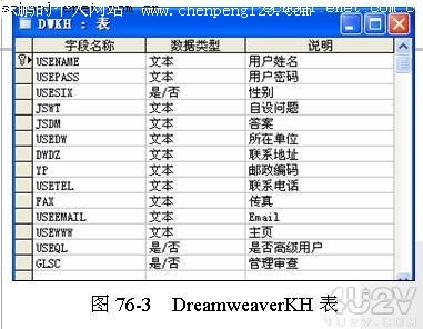 Dreamweaver