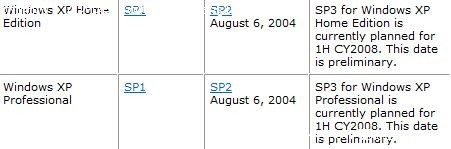 Windows XP SP3Ƴ2008