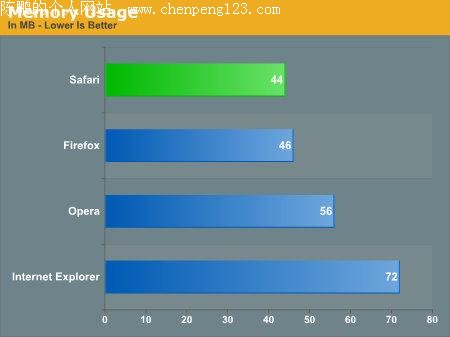 ɳôSafari Windows