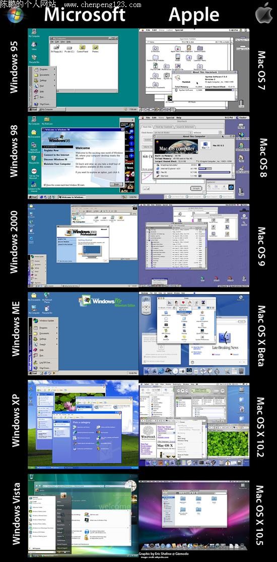 Windows VS Mac OSʮһͼ