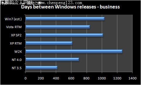 Windows 7Windows Vistaװ