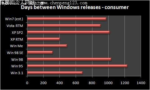 Windows 7Windows Vistaװ